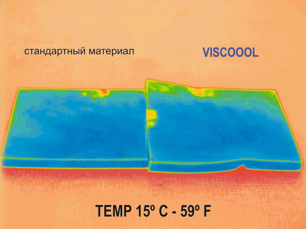 Тест VISCOOOL 1